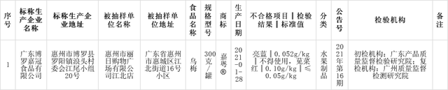 河南玉米肽廠家?guī)P(guān)注廣東博羅嘉冠食品有限公司生產(chǎn)的烏梅檢出食品添加劑超范圍超限量使用問題