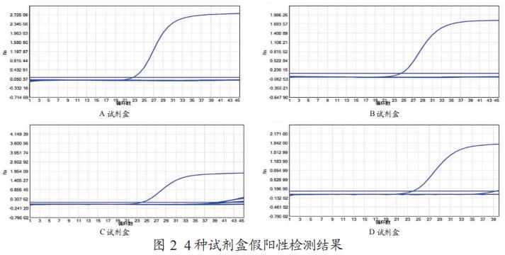 4種非洲豬瘟核酸檢測試劑盒性能比較分析
