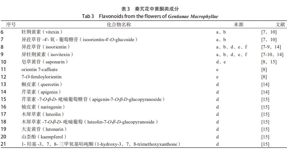 秦艽花化學(xué)成分、藥理作用及其臨床應(yīng)用的研究進(jìn)展 （一）