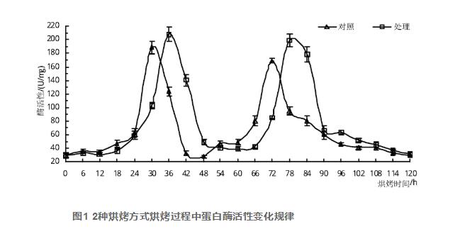 “兩燉一?！焙婵竟に嚳緹煹鞍酌富钚约暗鞍踪|(zhì)含量的動(dòng)態(tài)變化（一）