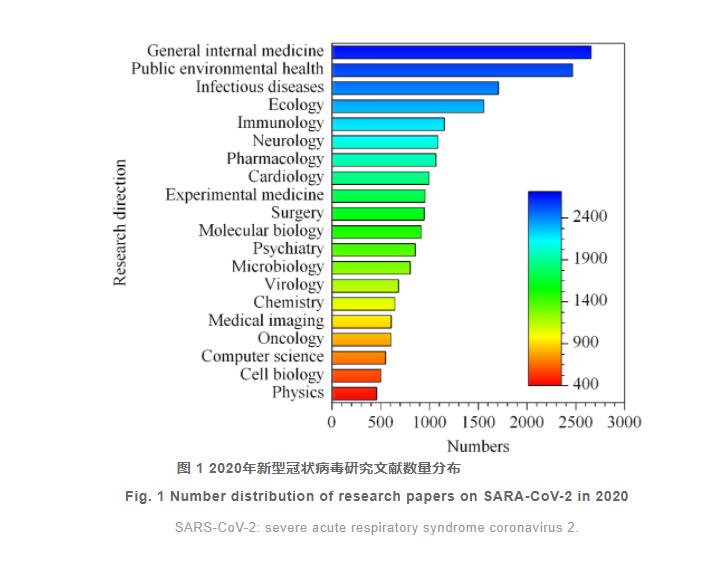 分離技術(shù)在新型冠狀病毒研究和防疫檢測(cè)中的應(yīng)用（一）