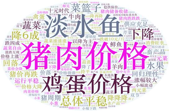 2021年第36周（9月6日—9月12日）國內(nèi)外農(nóng)產(chǎn)品市場動態(tài)——國內(nèi)雞蛋價格小幅上漲，豬肉、蔬菜價格小幅下跌 國際多數(shù)大宗農(nóng)產(chǎn)品價格小幅下跌