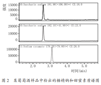 高效液相色譜-串聯(lián)質(zhì)譜法同時(shí)測定葡萄酒中甜味劑、防腐劑和色素（二）