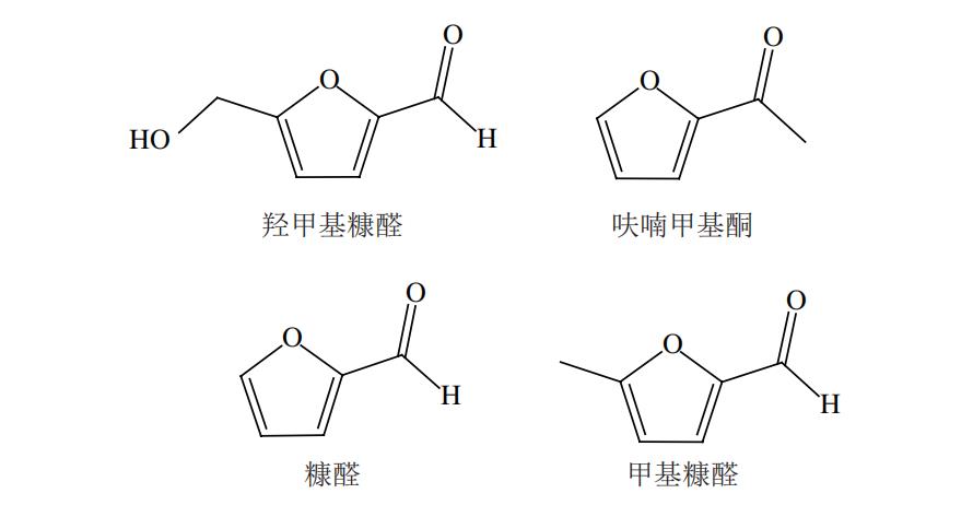 高效液相色譜法測定干酪和煉乳中 糠醛類化合物含量