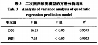 基于響應曲面法優(yōu)化腸內全營養(yǎng)乳劑的初乳剪切工藝