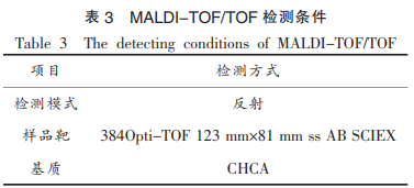 堿性蛋白酶降解鰱魚肌原纖維蛋白的組學分析（一）