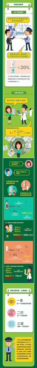 好小月餅好大禮盒？江蘇省市場監(jiān)管局開展過度包裝專項(xiàng)檢查