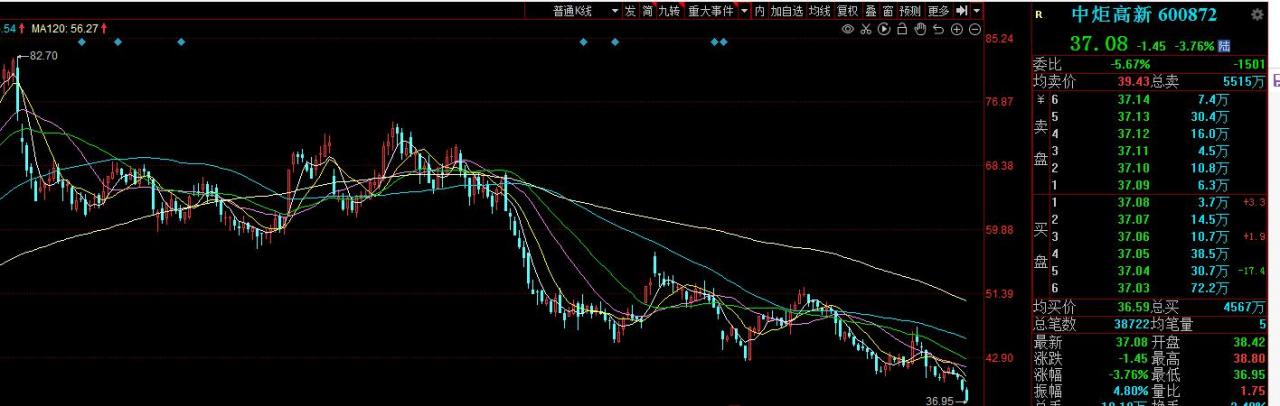 調(diào)味品板塊個(gè)股跌跌不休！拐點(diǎn)何時(shí)到來？看看券商什么觀點(diǎn)