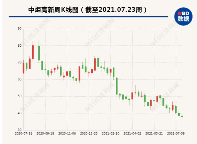 剛剛，300億調(diào)味品巨頭“放大招”：擬募資不超77.91億，擴(kuò)產(chǎn)300萬噸調(diào)味品，股吧吵翻了……