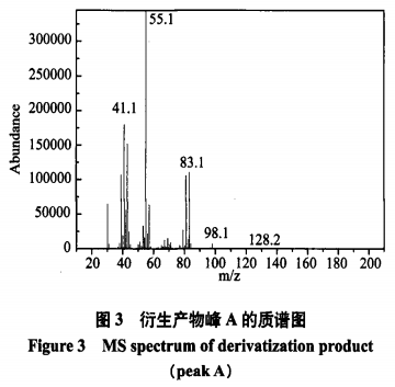 氣質(zhì)聯(lián)用法對食品中甜蜜素檢測的定性定量分析（一）