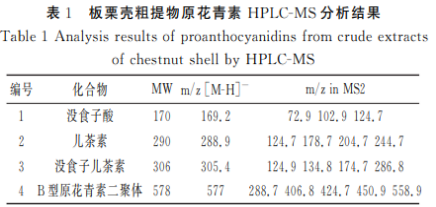 板栗殼原花青素穩(wěn)定性、結(jié)構(gòu)分析及體外消化（二）