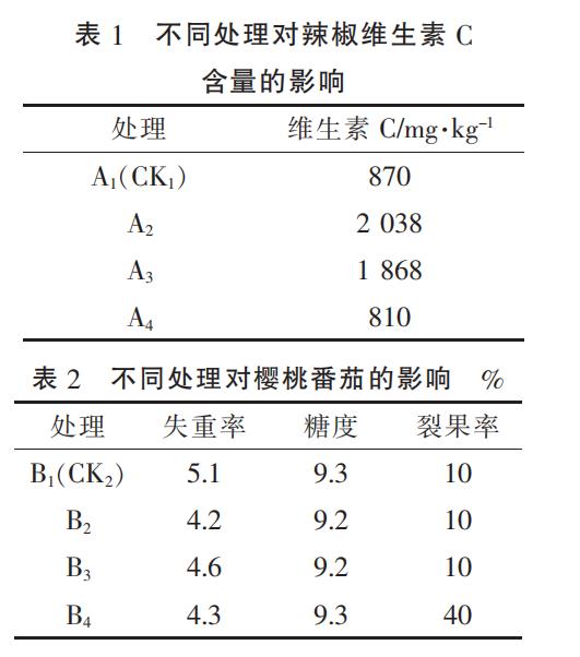 電解水短時處理對采后蔬菜維生素C含量等保鮮指標的影響