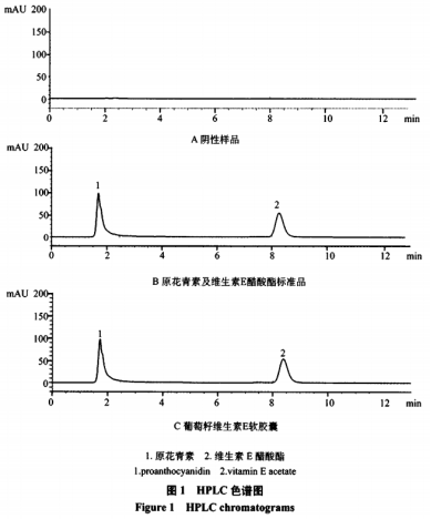 葡萄籽維生素E軟膠囊中原花青素和維生素E的快速測定（一）
