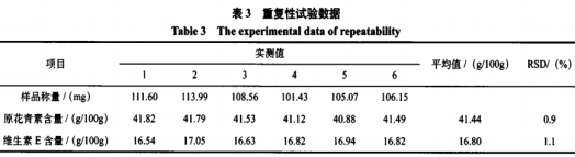 葡萄籽維生素E軟膠囊中原花青素和維生素E的快速測定（二）