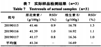 葡萄籽維生素E軟膠囊中原花青素和維生素E的快速測定（三）