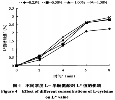 南湖菱護(hù)色工藝研究（二）