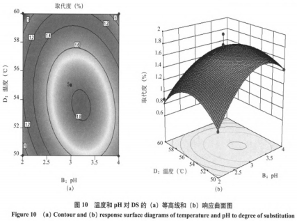 響應曲面優(yōu)化葡甘露聚糖超聲法磷酸酯化改性研究（三）
