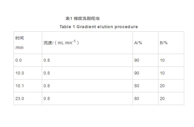 液相色譜內(nèi)標(biāo)法測(cè)定嬰幼兒配方食品中色氨酸含量（一）