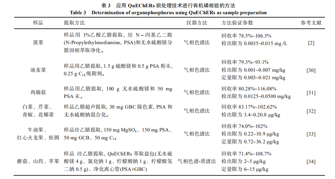 植物源性食品中有機(jī)磷農(nóng)藥殘留檢測前處理技術(shù)的研究進(jìn)展（二）