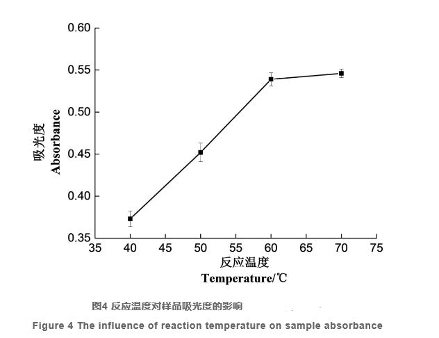 利用二茂鐵檢測植物油過氧化值方法的建立（三）