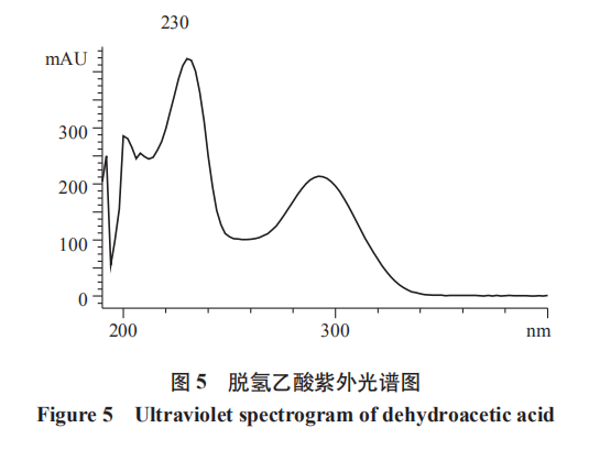 高效液相色譜法同時測定四川豆瓣中安賽蜜、 苯甲酸、山梨酸、糖精鈉及脫氫乙酸（二）