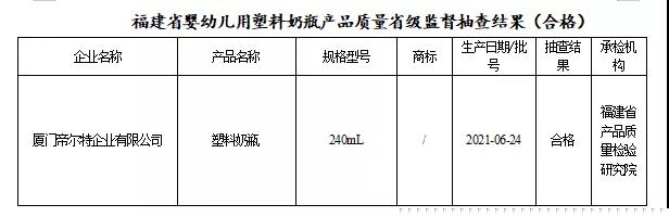 奶瓶怎么選安全？專項(xiàng)抽檢來解答