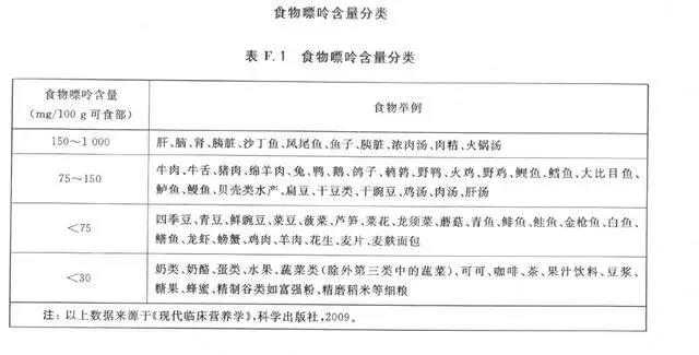 小伙只吃肉患痛風！痛風到底能不能吃肉？注意4點放心吃