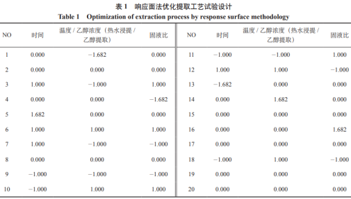高效液相色譜法同時(shí)測(cè)定茶葉中6種茶多酚含量（一）