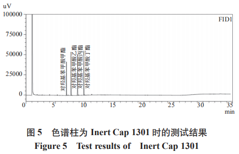 優(yōu)化氣相色譜法測定醬油中對羥基苯甲酸酯類含量的方法（一）