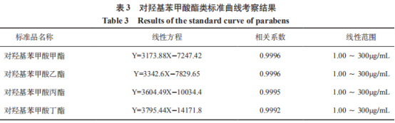 優(yōu)化氣相色譜法測定醬油中對羥基苯甲酸酯類含量的方法（二）