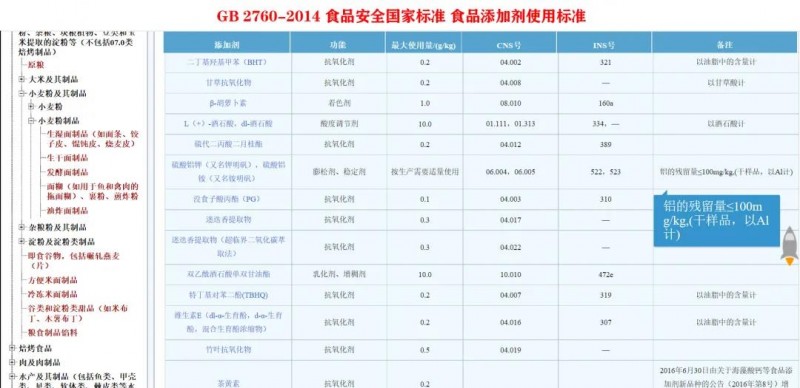 南安檢察：小油條大民生，守護(hù)舌尖上的安全