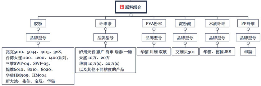 【音頻講解】抗裂砂漿的開裂問題，應(yīng)該這樣解決！