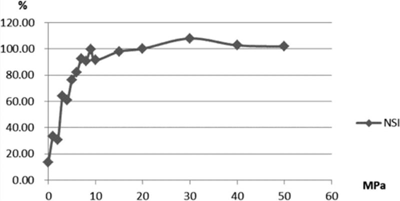 木瓜蛋白酶、堿性蛋白酶哪個(gè)適合酶解豌豆粉？