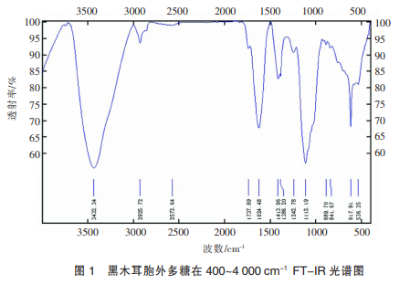 黑木耳胞外多糖對(duì)小鼠腸道微生態(tài)及免疫調(diào)節(jié)的影響(二)
