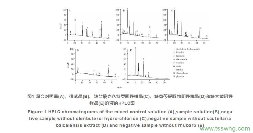 HPLC同時(shí)測(cè)定喘舒片中的9種成分