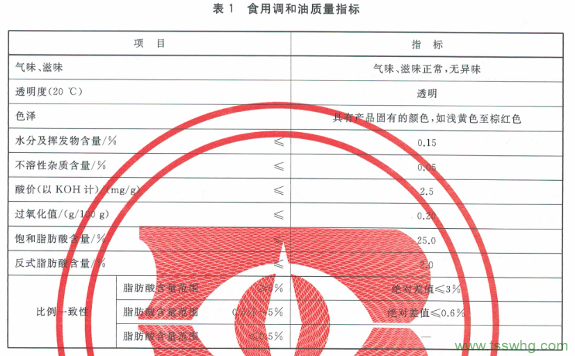 原創(chuàng)：新標(biāo)準(zhǔn)《食用調(diào)和油》GB/T 40851-2021即將實施！食用油質(zhì)控樣上新