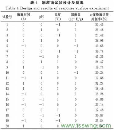 響應(yīng)面法酶解藜麥蛋白制備α-淀粉酶抑制肽的工藝研究（三）