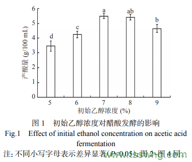 葡萄桑葚復合果醋工藝優(yōu)化和不同發(fā)酵時期的風味成分檢測科技（二）