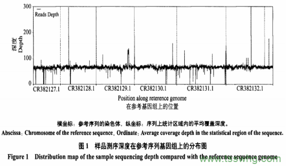 2，5—二甲基—3—乙酰硫基四氫呋喃立體異構體制備及香氣特征（一）
