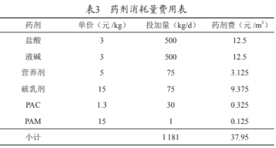 某水溶性丙烯酸酯乳液生產(chǎn)廢水處理站工程設(shè)計（二）