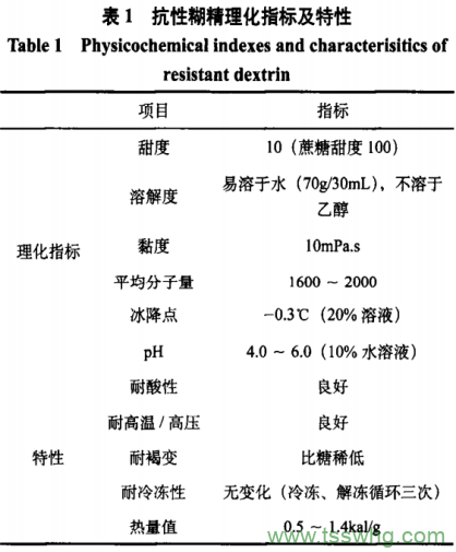 抗性糊精制備方法、功能特性及在食品中應(yīng)用研究（一）
