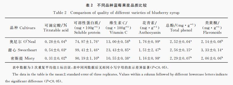 羊肉風(fēng)味的形成及影響因素研究