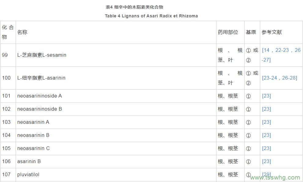細辛的化學(xué)成分及藥理作用研究進展（二）
